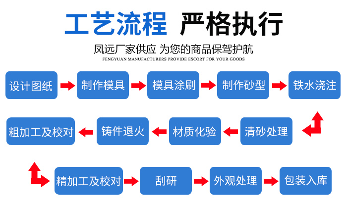 _<a href='/product/dxjczj.html'>机床铸件</a>